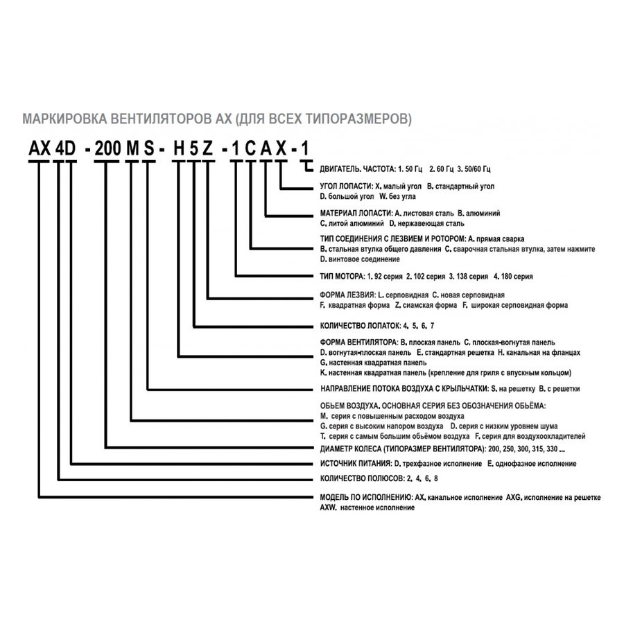 AXG4D-500S-E5L вентилятор осевой с защитной решеткой