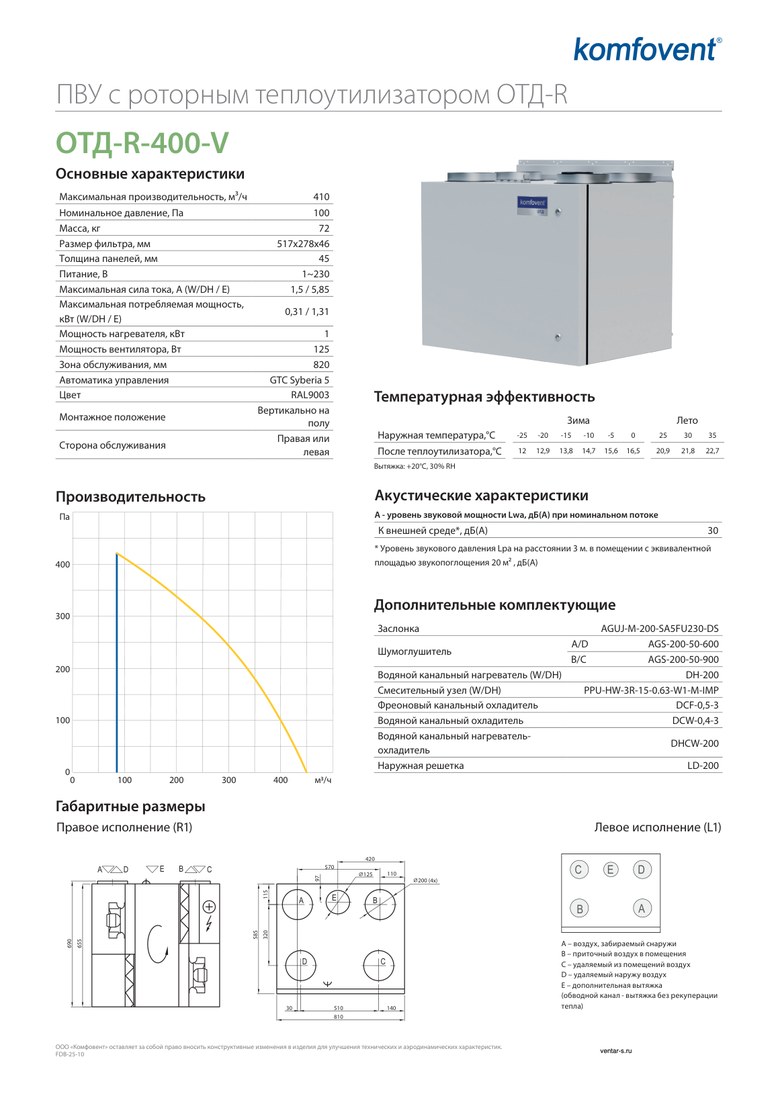 Приточно-вытяжная установка Komfovent ОТД-R-400-V-W/DH (ротор L/A, фильтры F7/M5)