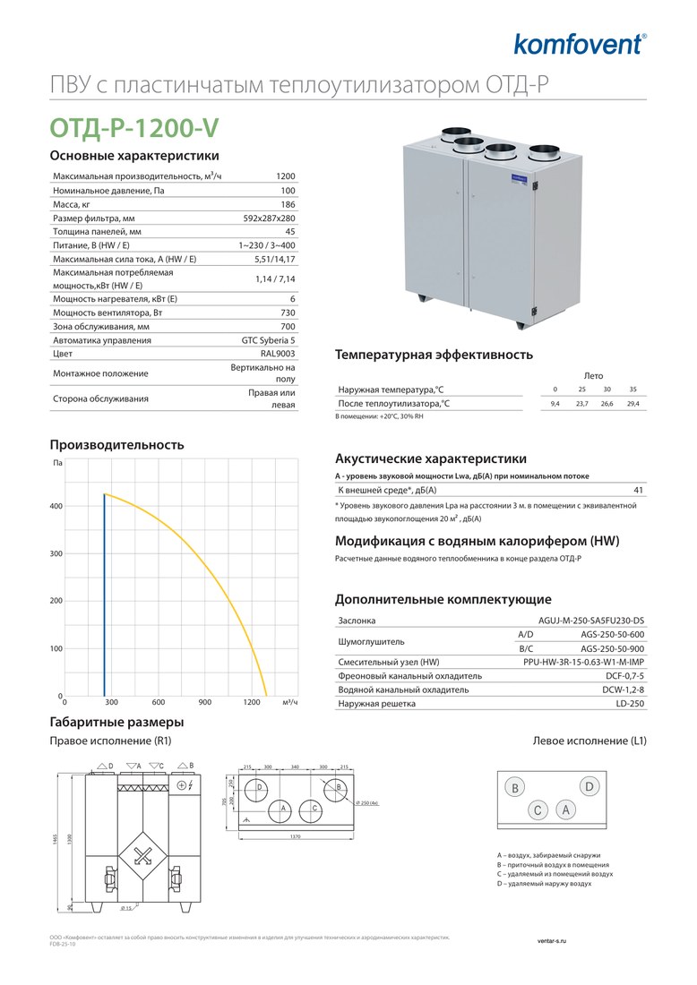 Приточно-вытяжная установка Komfovent ОТД-P-1200-V-HW (фильтры F7/M5)
