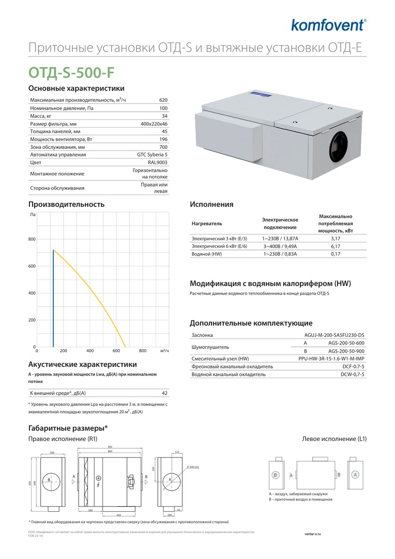 Приточная установка Komfovent ОТД-S-500-F-HW (фильтры M5/M5)