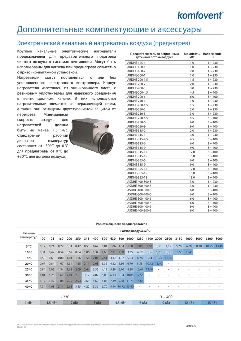 Канальный электрический нагреватель Komfovent ASDHE-400-500-12 (-30..0)/(0...+30)