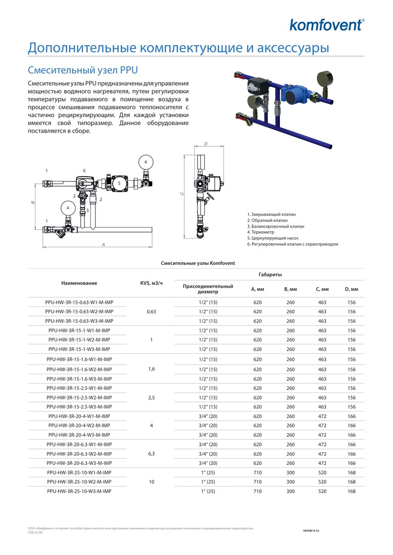 Смесительный узел на нагрев Komfovent PPU-HW-3R-15-1.6-W2-M-IMP