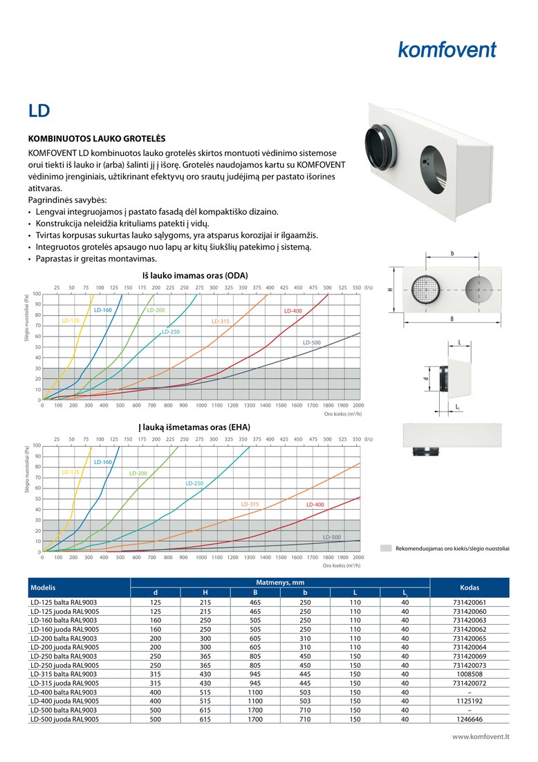 Декоративная решётка Komfovent LD-125-RAL9005