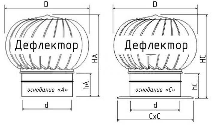Турбодефлектор окрашенный TD-355 (с усилением)