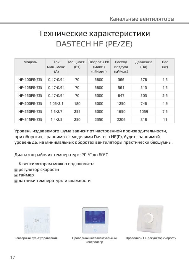 Канальный вентилятор Dastech HF-250PEZE, Ø250 мм, 1650 м³/ч