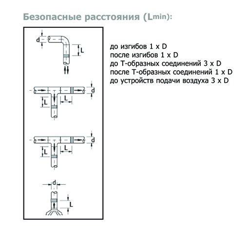 IRIS-125 клапан воздушный — Диаграммы подбора