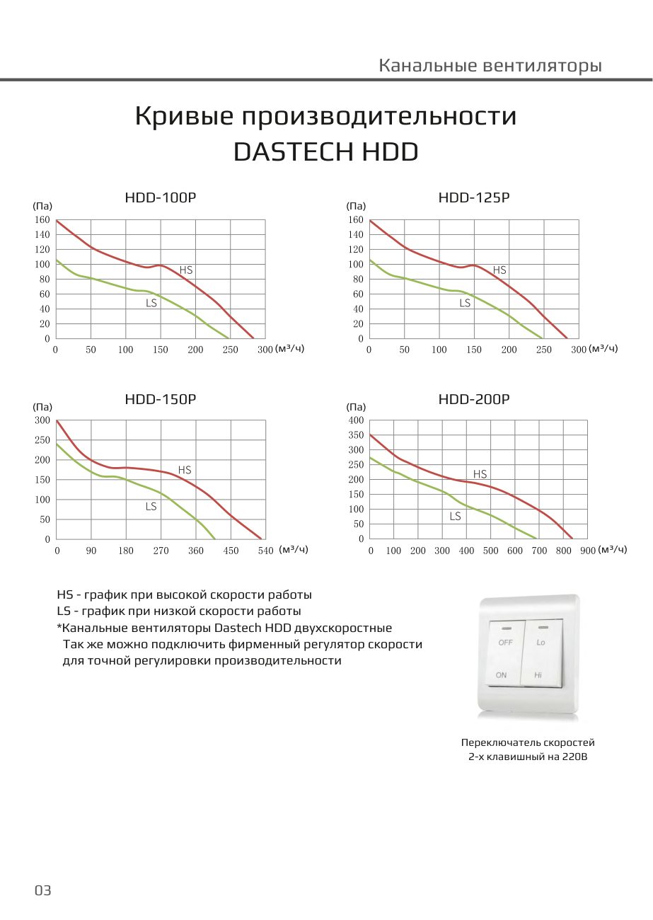Кривые производительности HDD (высокая и низкая скорость) Dastech HDD-200P