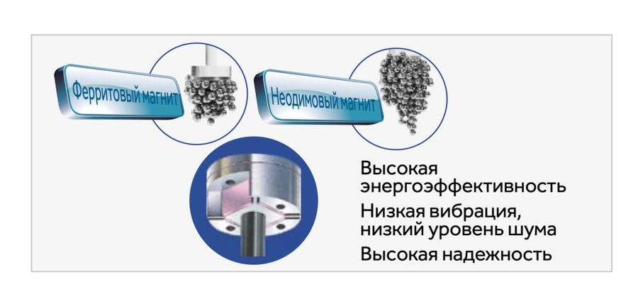 Инверторный DC-привод вентиляторов наружного блока